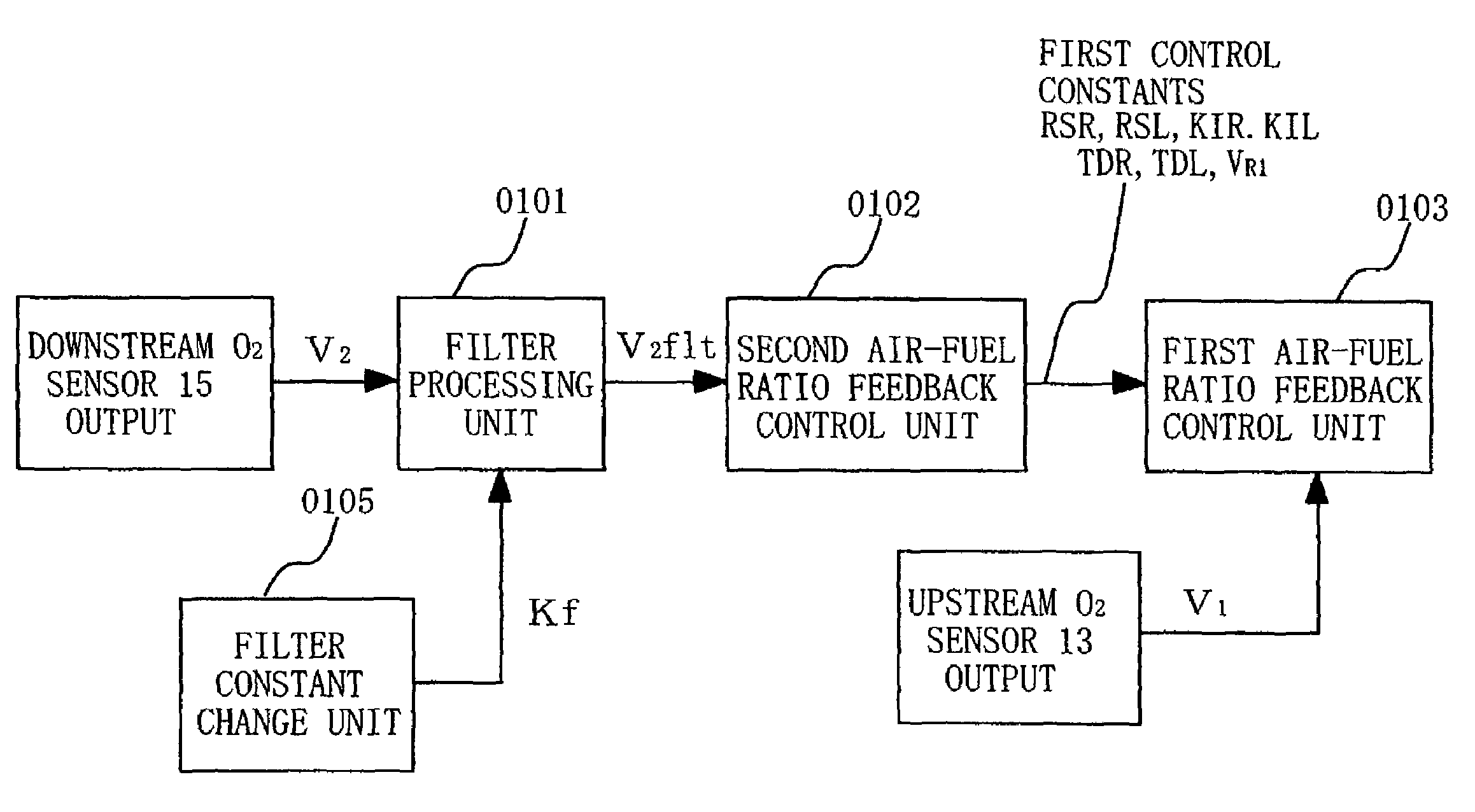 Air-fuel ratio control device for internal combustion engine