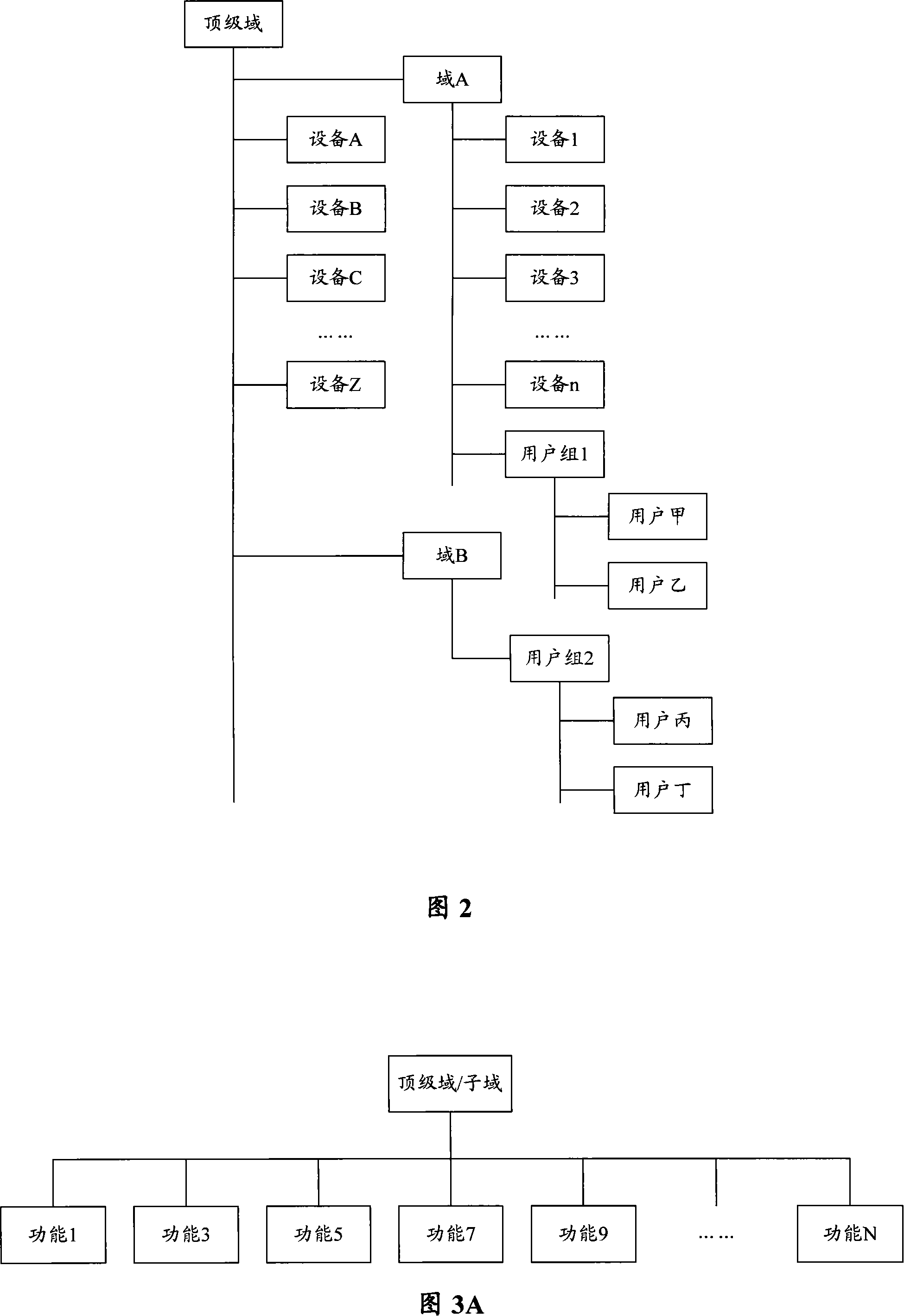 Authority configuring method and apparatus
