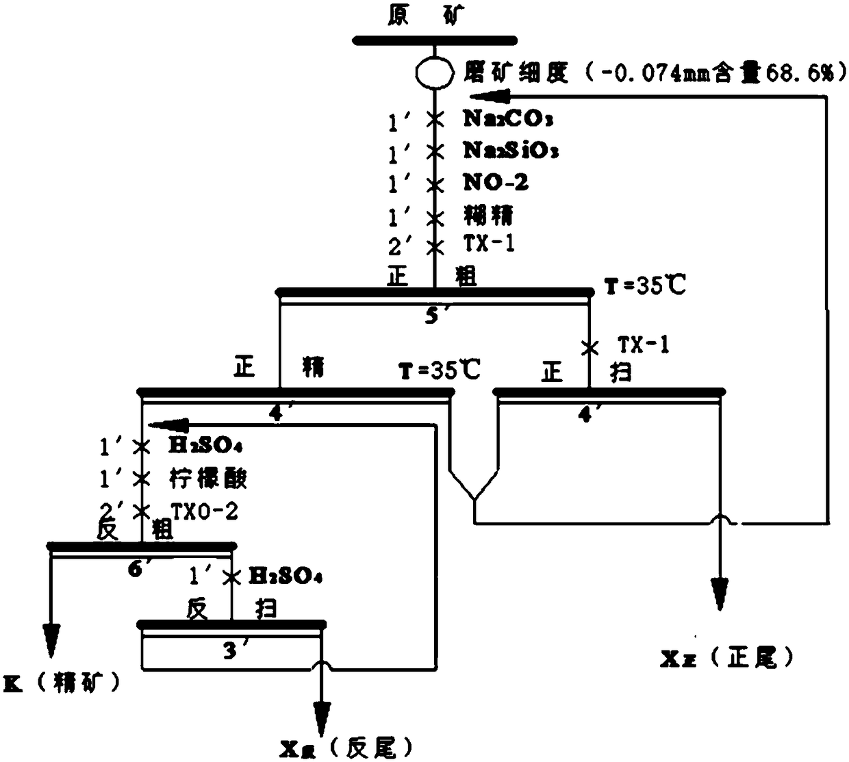 A kind of direct and reverse flotation process for manganese low-grade phosphate rock demanganization