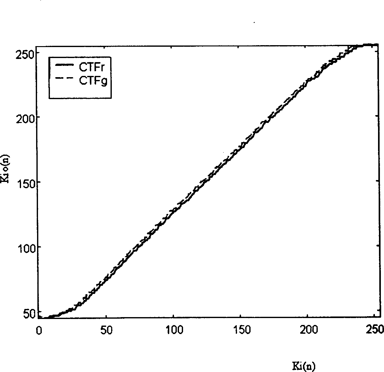 Method for realizing Fourier transfrom contour by generating pi phase shift by two-colour grating template