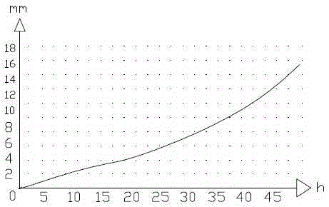 Platinum-rhodium alloy bushing plate base plate material and preparation method for bushing plate base plate material