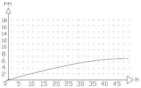 Platinum-rhodium alloy bushing plate base plate material and preparation method for bushing plate base plate material