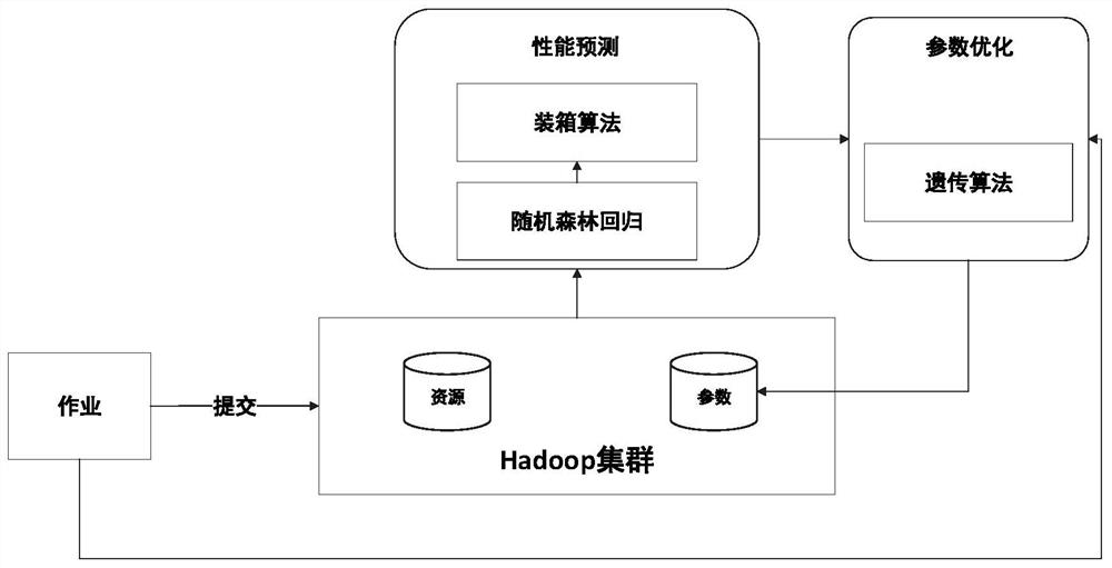 Hadoop optimal parameter evaluation method and device