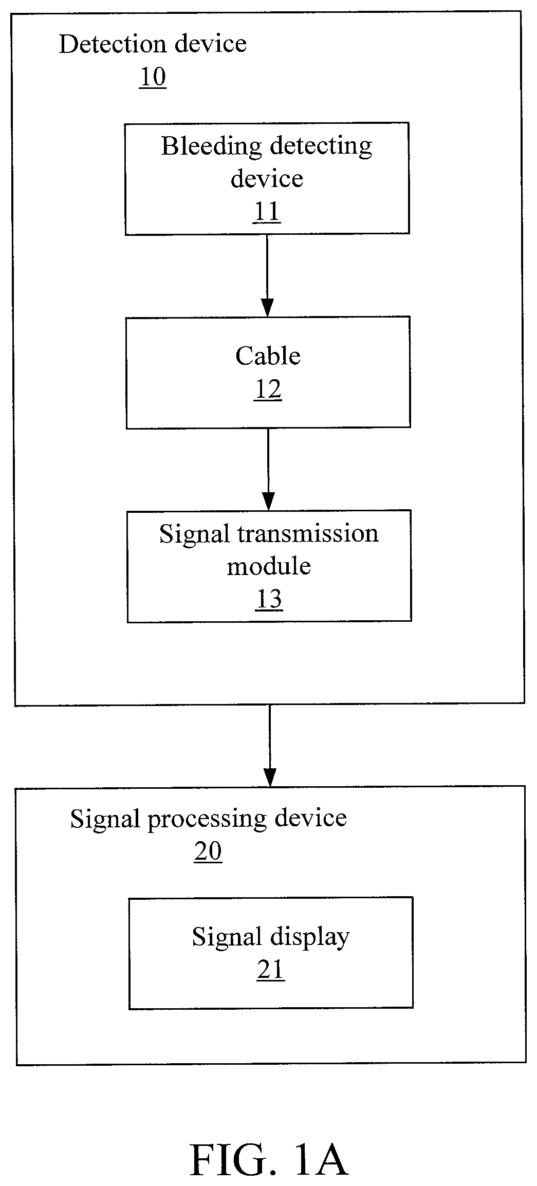 Upper gastrointestinal bleeding monitoring system