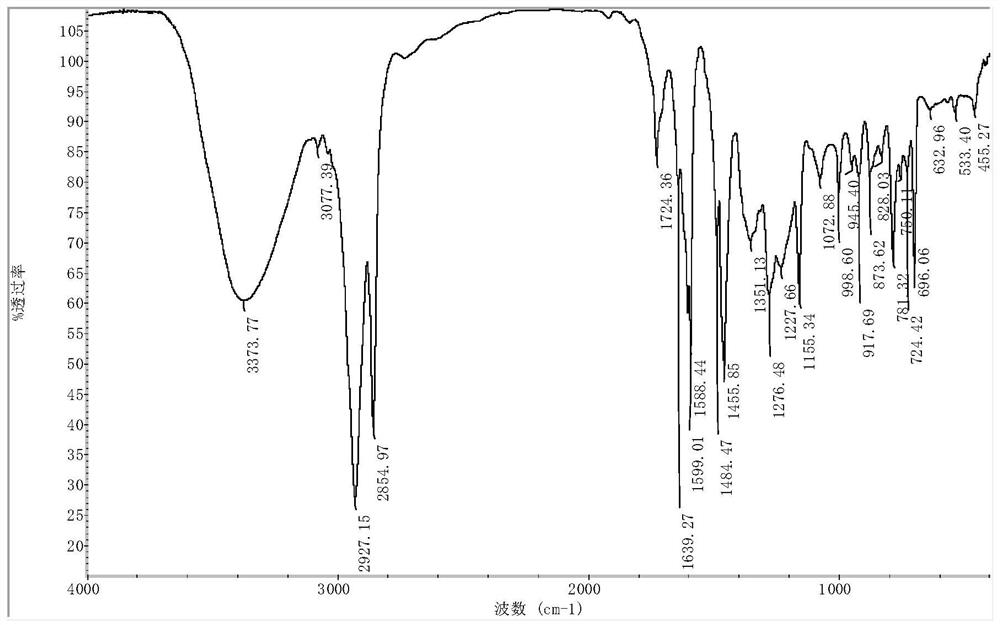 Synthesis method of poly polyethylene terephthalate-adipate-m-epoxypentadecyl phenol butanediete