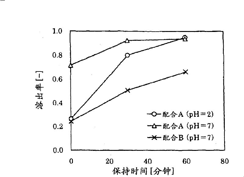 Enteric gelatinous nutrient and method of preparing the same