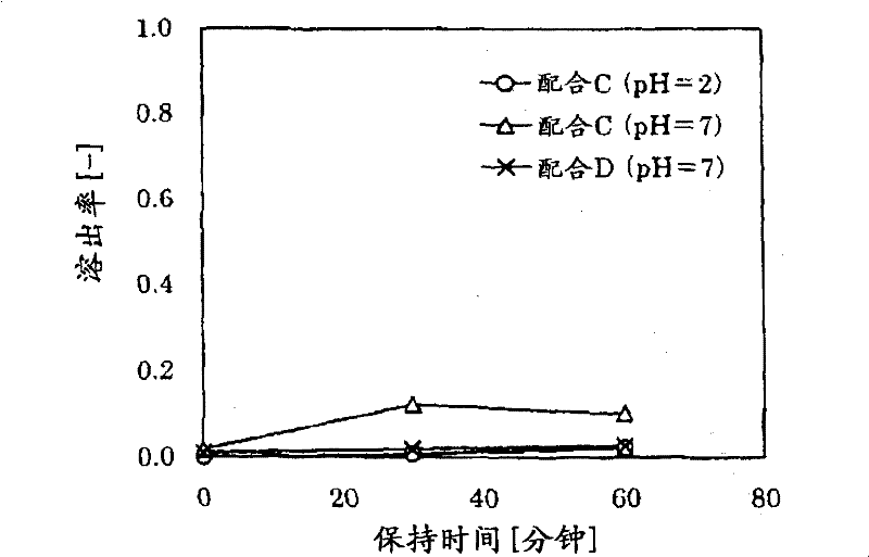 Enteric gelatinous nutrient and method of preparing the same