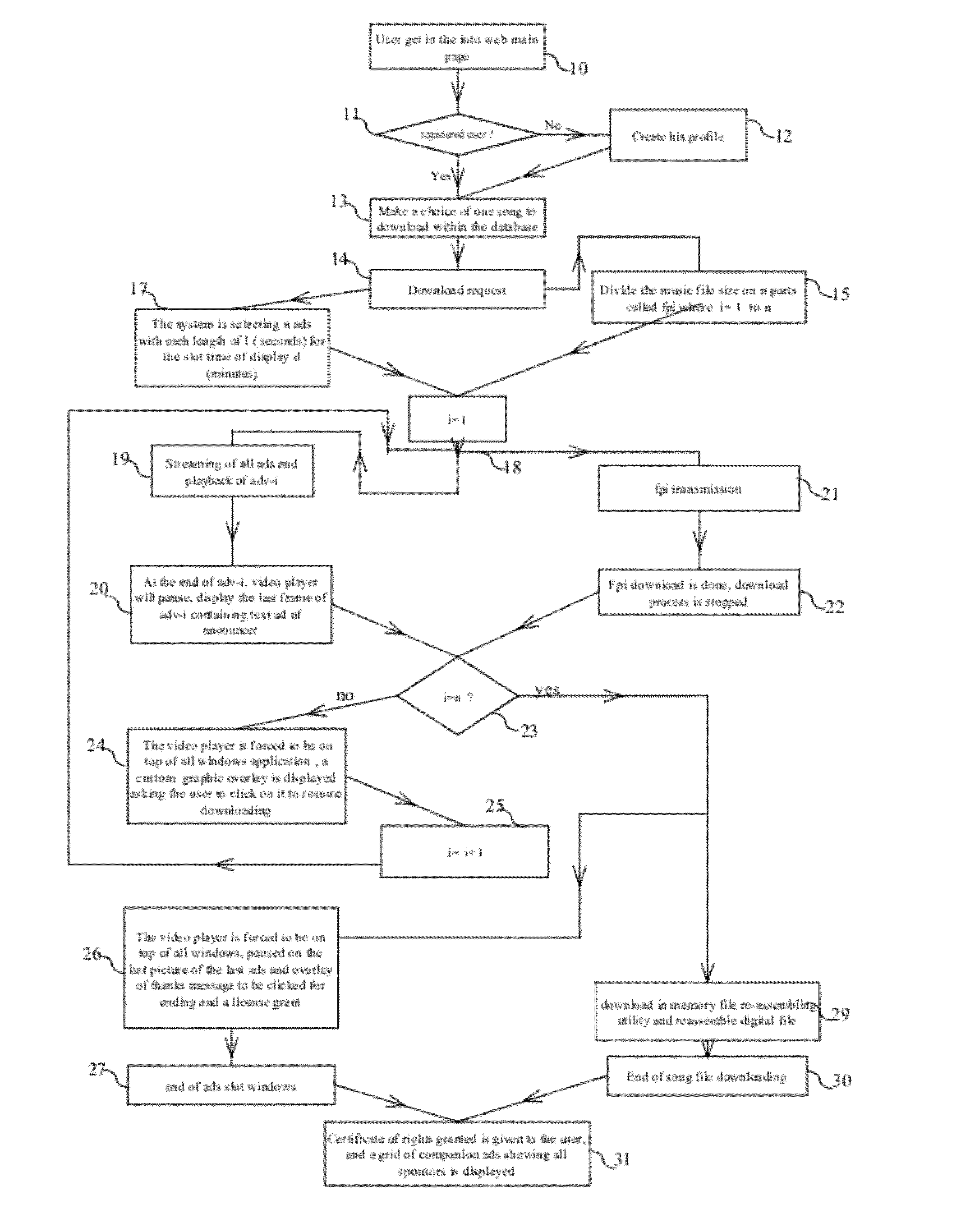 Method for a plurality of online digital video commercials on a consecutive printing pattern applied during digital music file downloading over internet