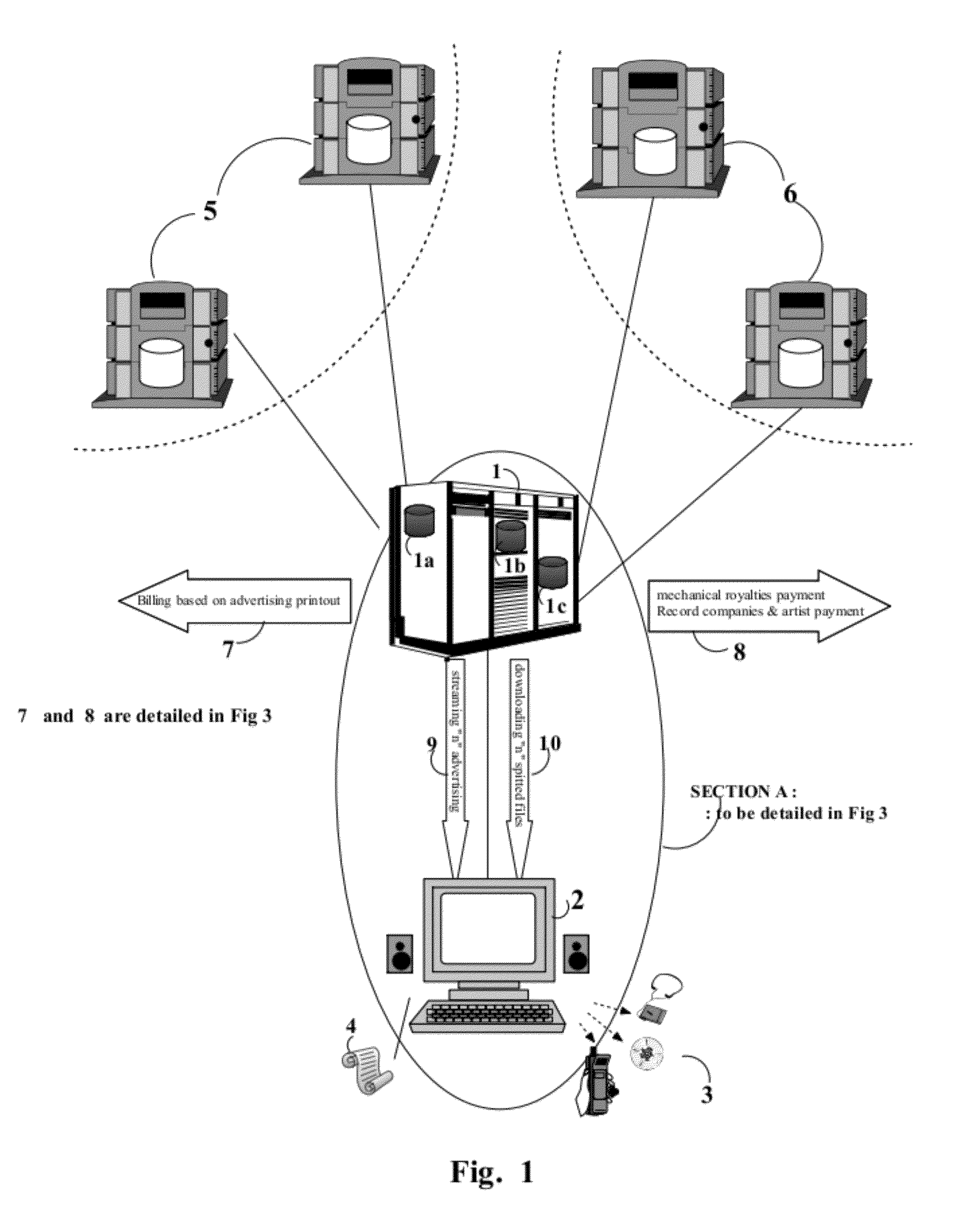 Method for a plurality of online digital video commercials on a consecutive printing pattern applied during digital music file downloading over internet