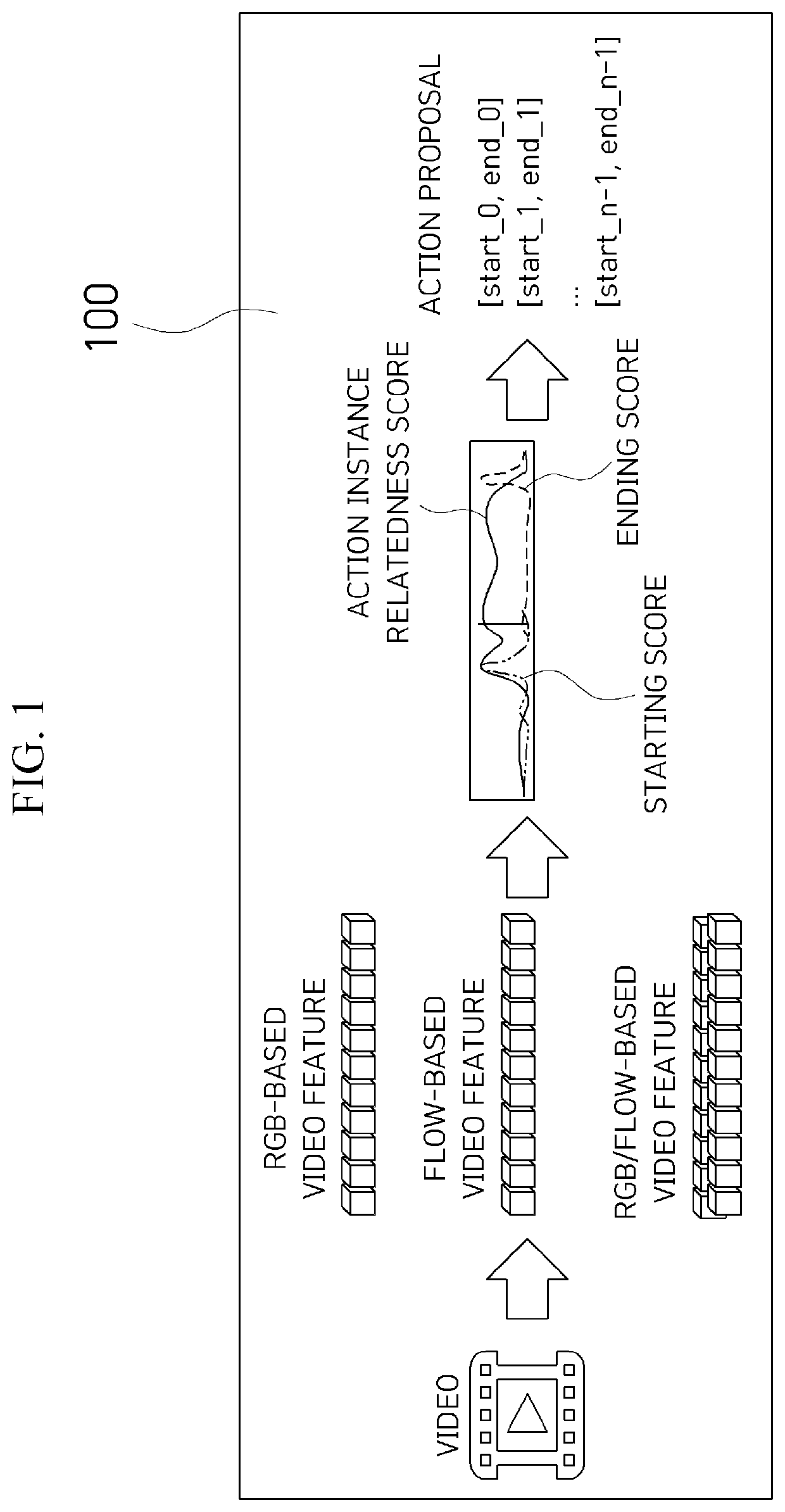 Electronic device, action instance generation method, and recording medium