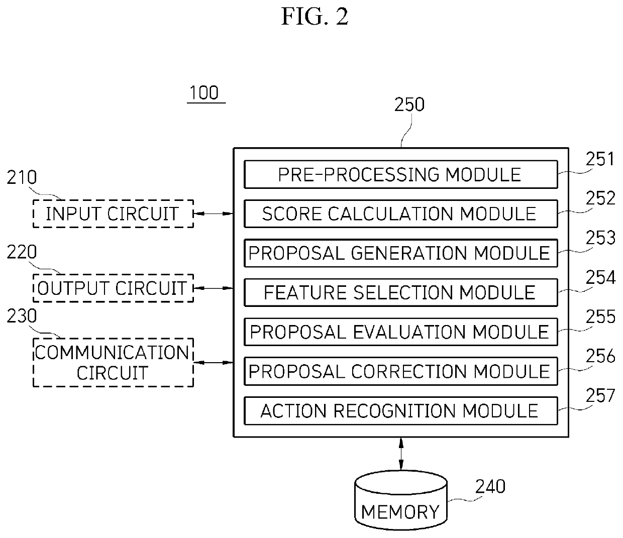 Electronic device, action instance generation method, and recording medium