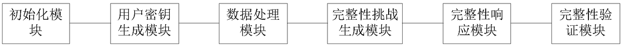 Multi-user large data storage sharing method and system based on cloud platform