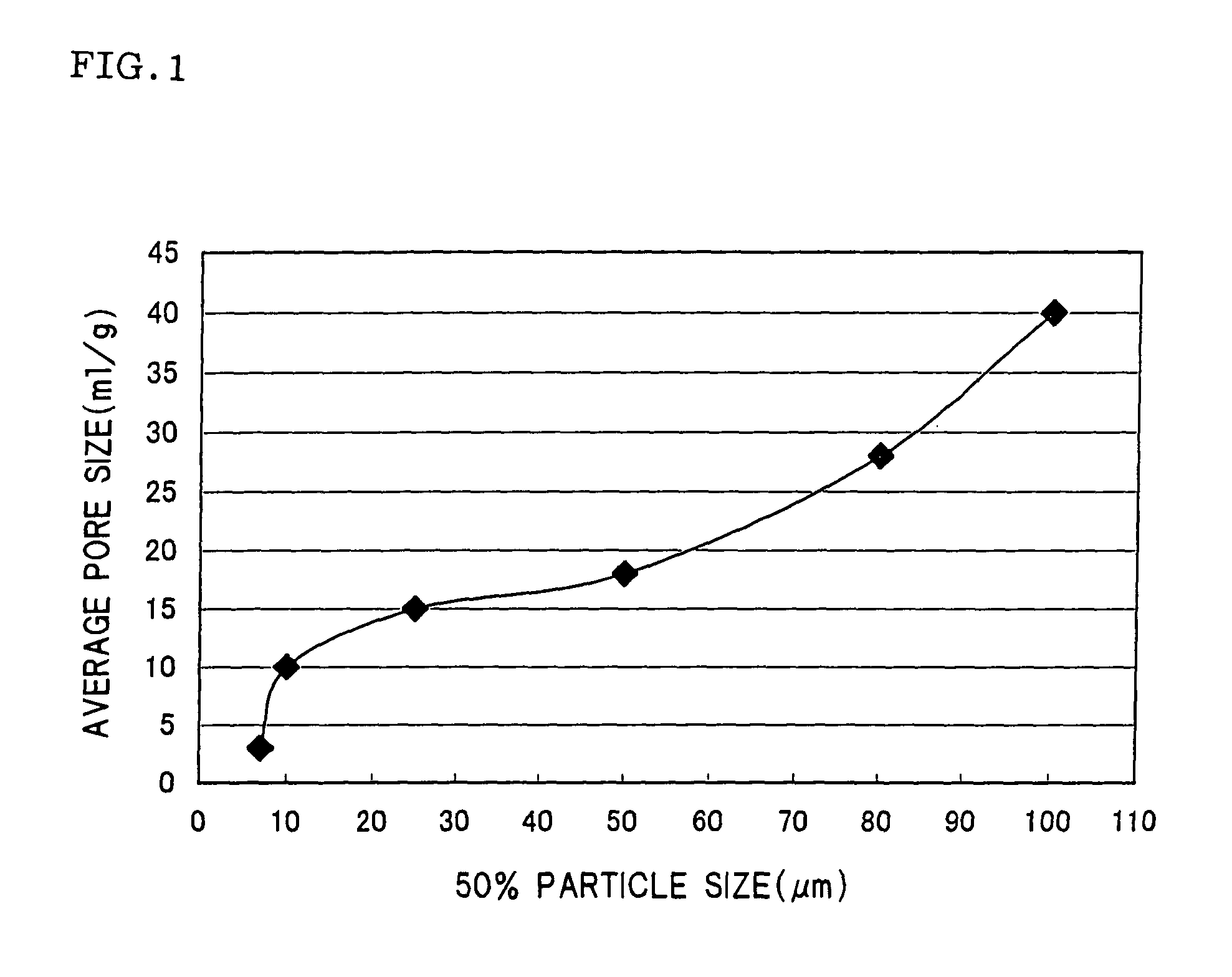 Ceramic porous body and method for producing molded body