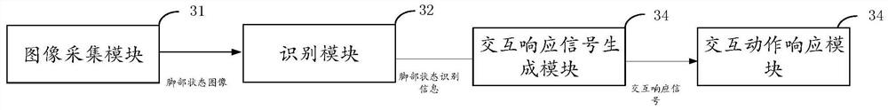 Human-computer interaction method and system based on foot information recognition and terminal