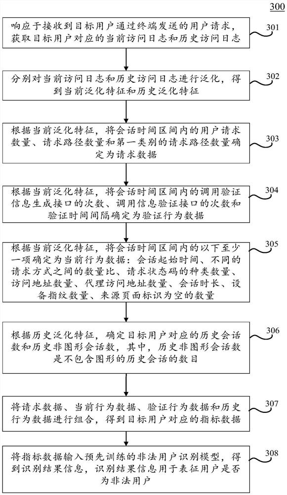 Information generation method and device, electronic equipment and computer readable medium