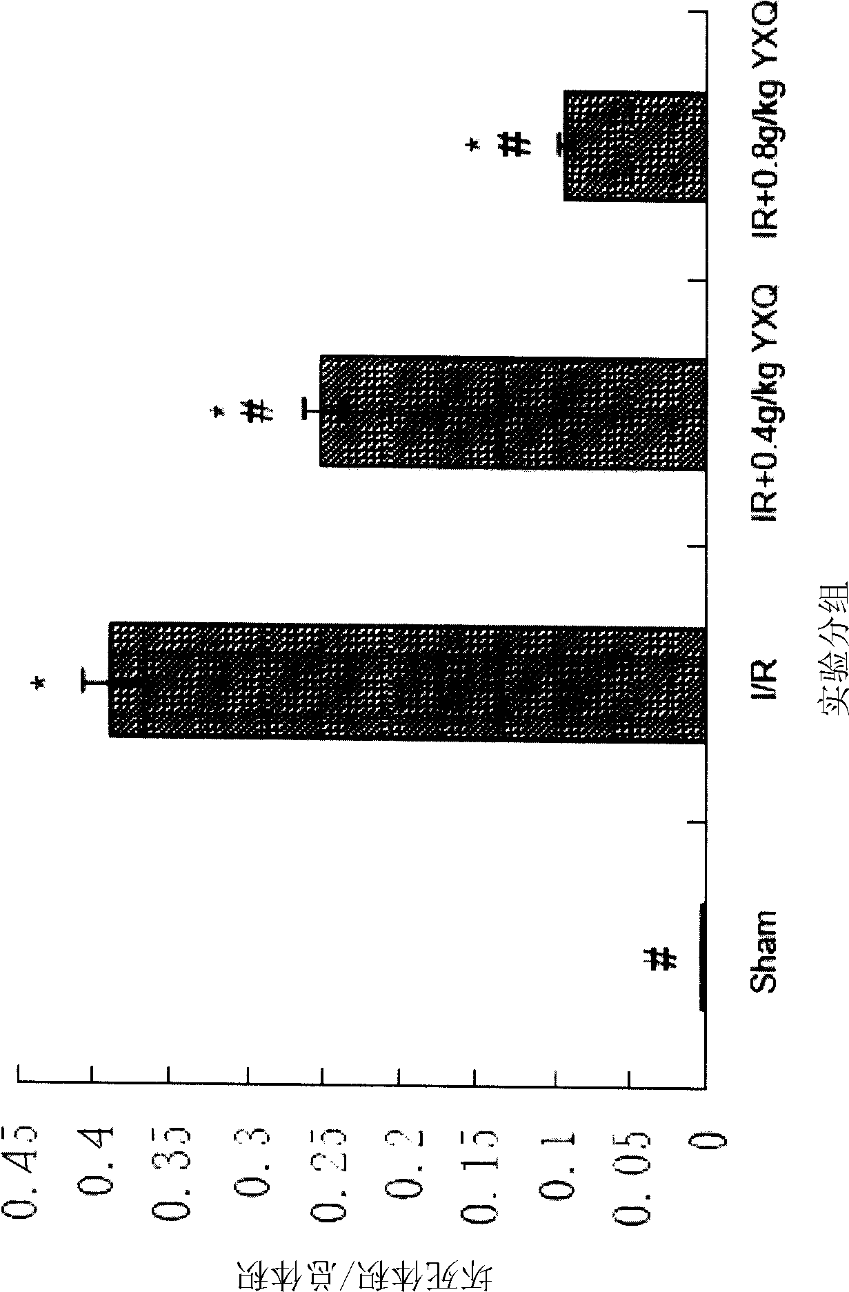 Therapeutic effect of blood-nourishing and brain-refreshing granules on trauma of cerebral nerve cell