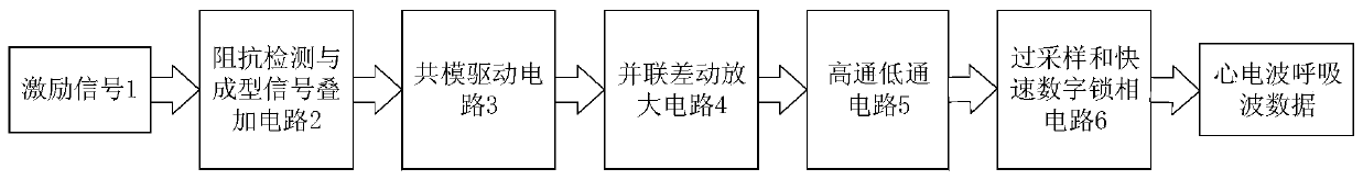 Multi-physiological parameter signal single-channel acquisition amplifier