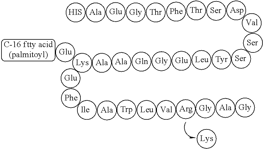 Pharmaceutical Formulation Comprising GLP-1 Analogue and Preparation Method Thereof