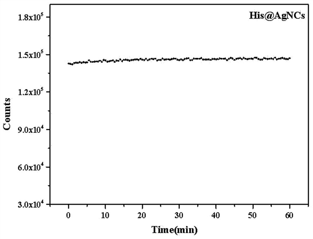 A green fluorescent silver nanocluster and its preparation method and application