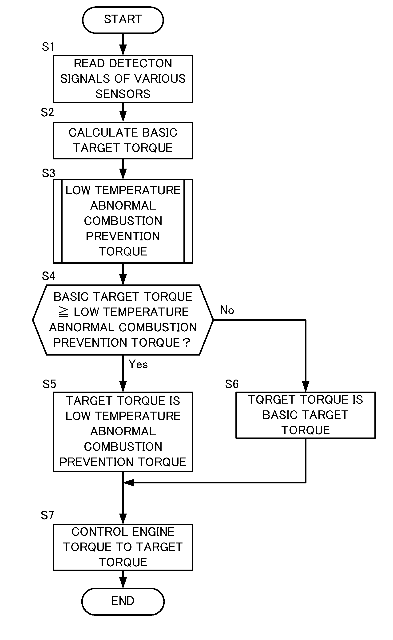 A control device of an internal combustion engine and a control method thereof