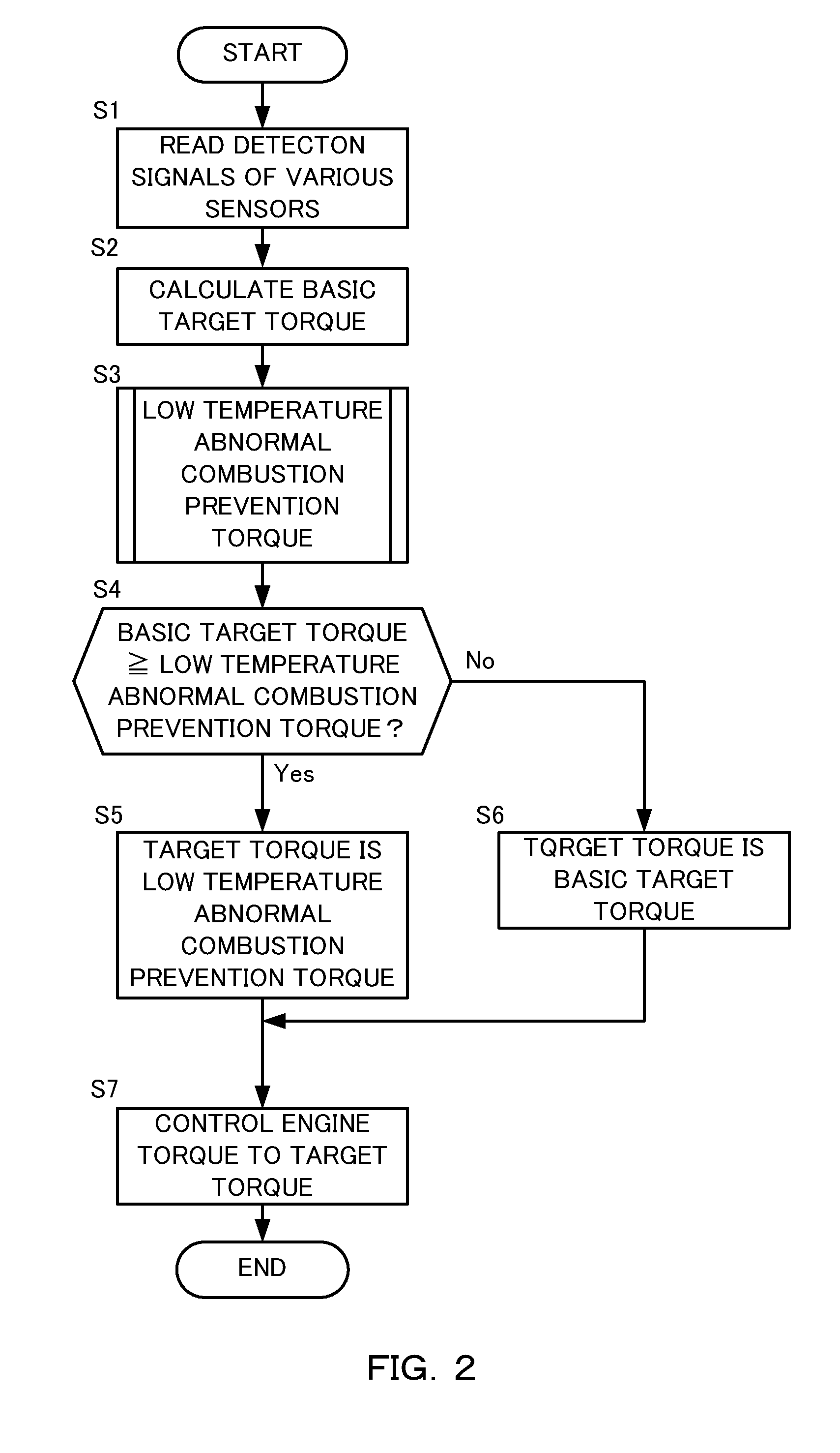 A control device of an internal combustion engine and a control method thereof