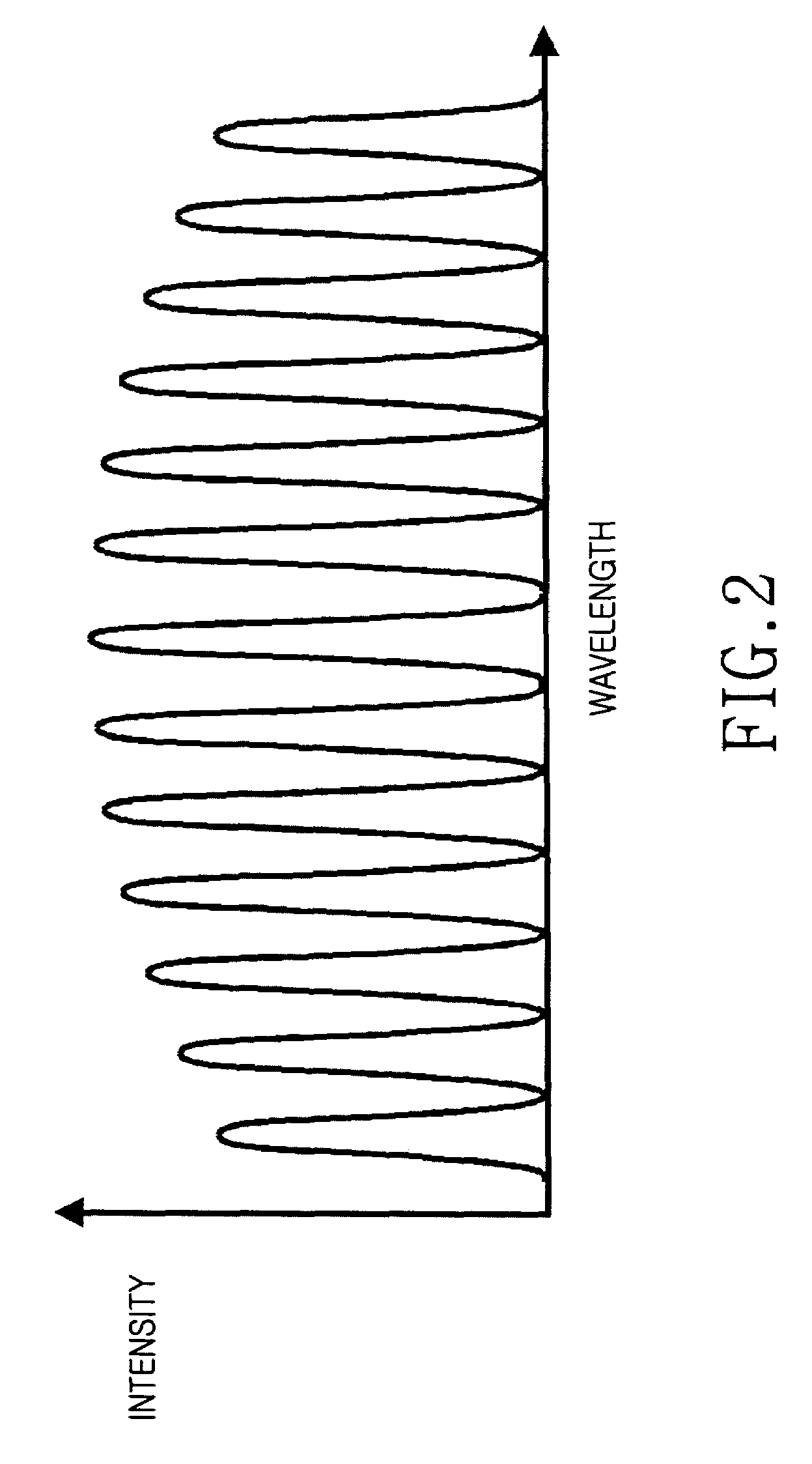 Self-seeded Fabry-Perot laser device for wavelength division multiplexing system