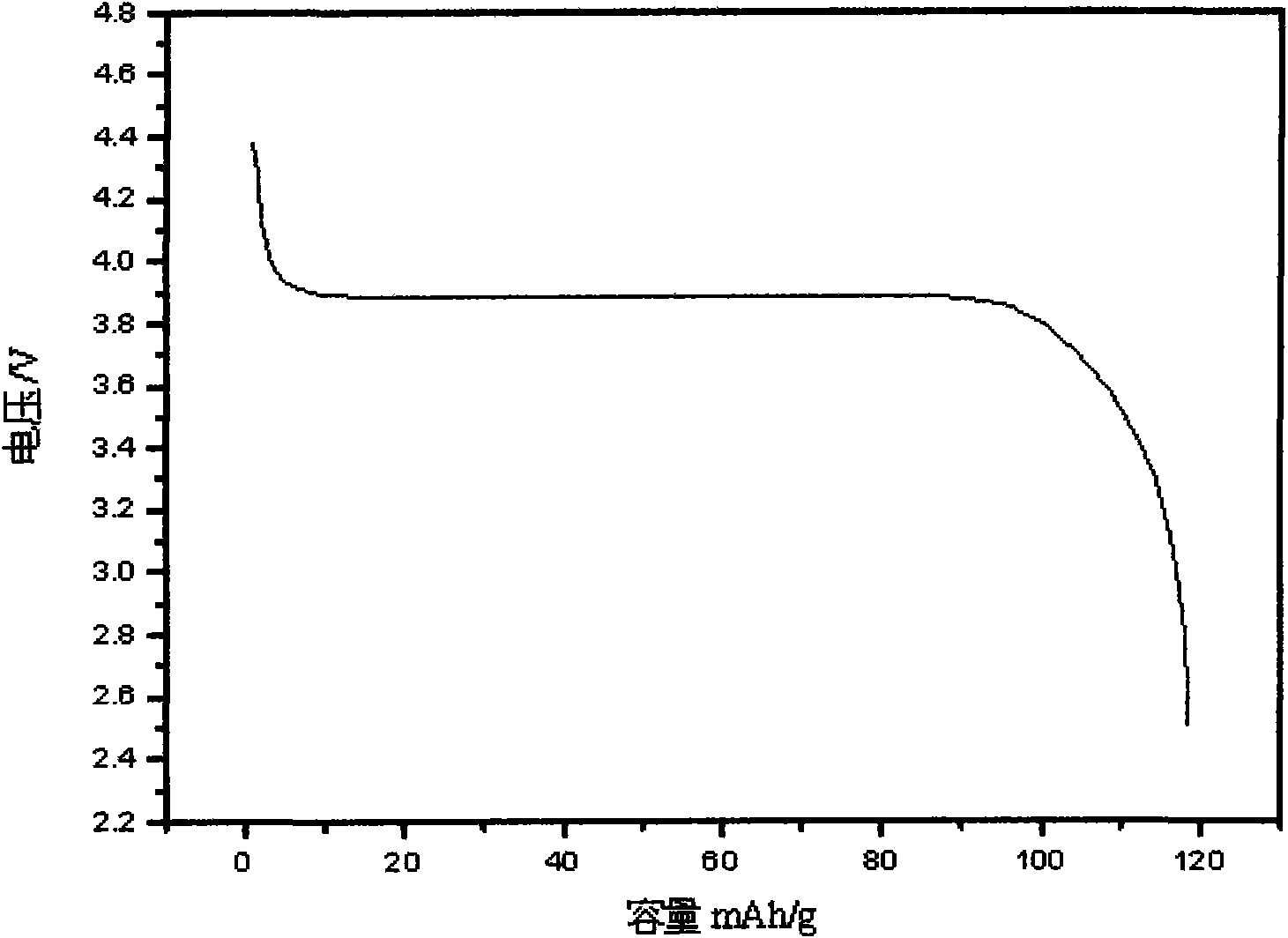 Composite lithium manganese phosphate serving as lithium ion battery anode material and preparation method thereof and lithium ion battery