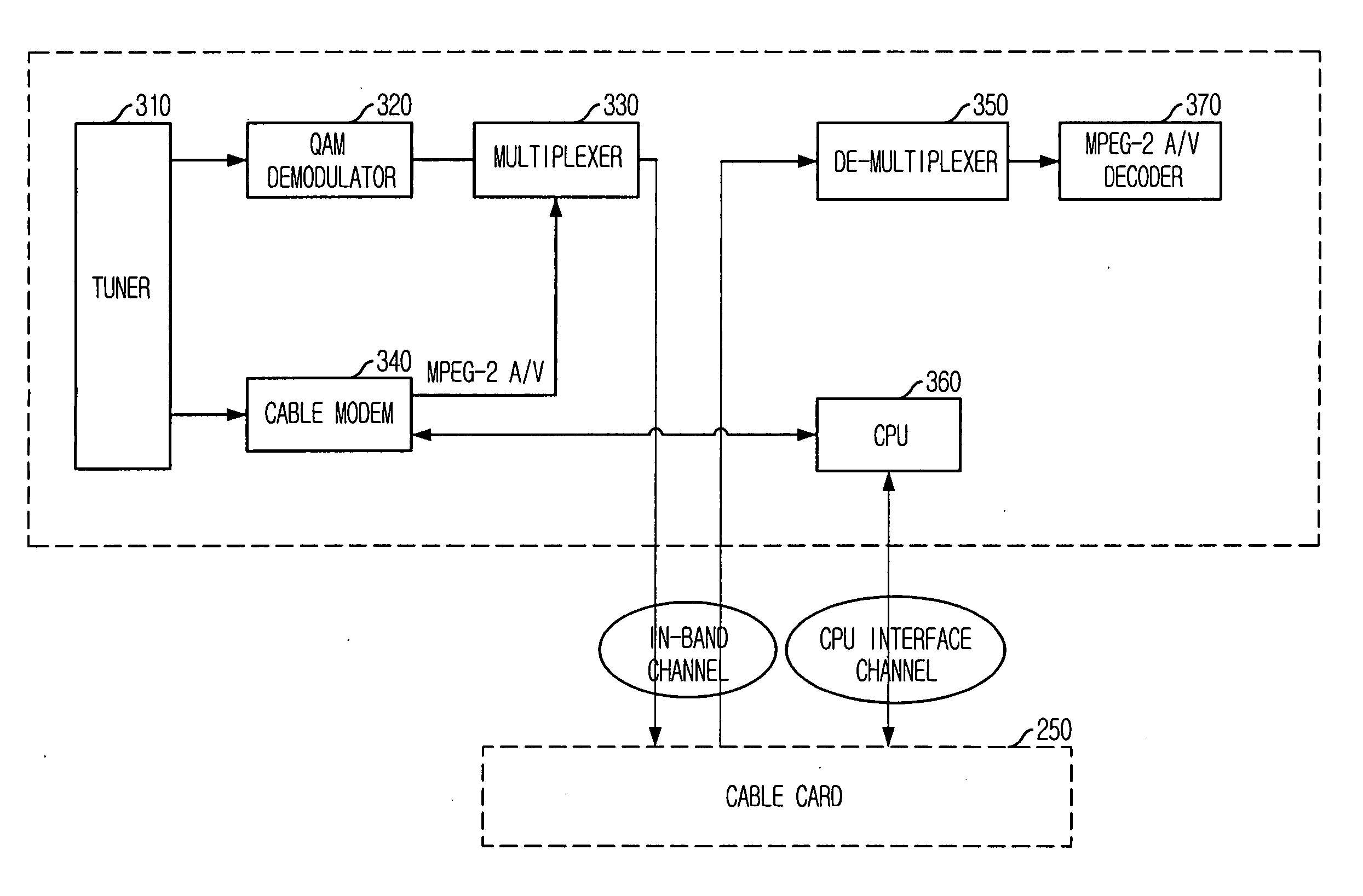 Apparatus for receiving MPEG-2 A/V data using cable modem