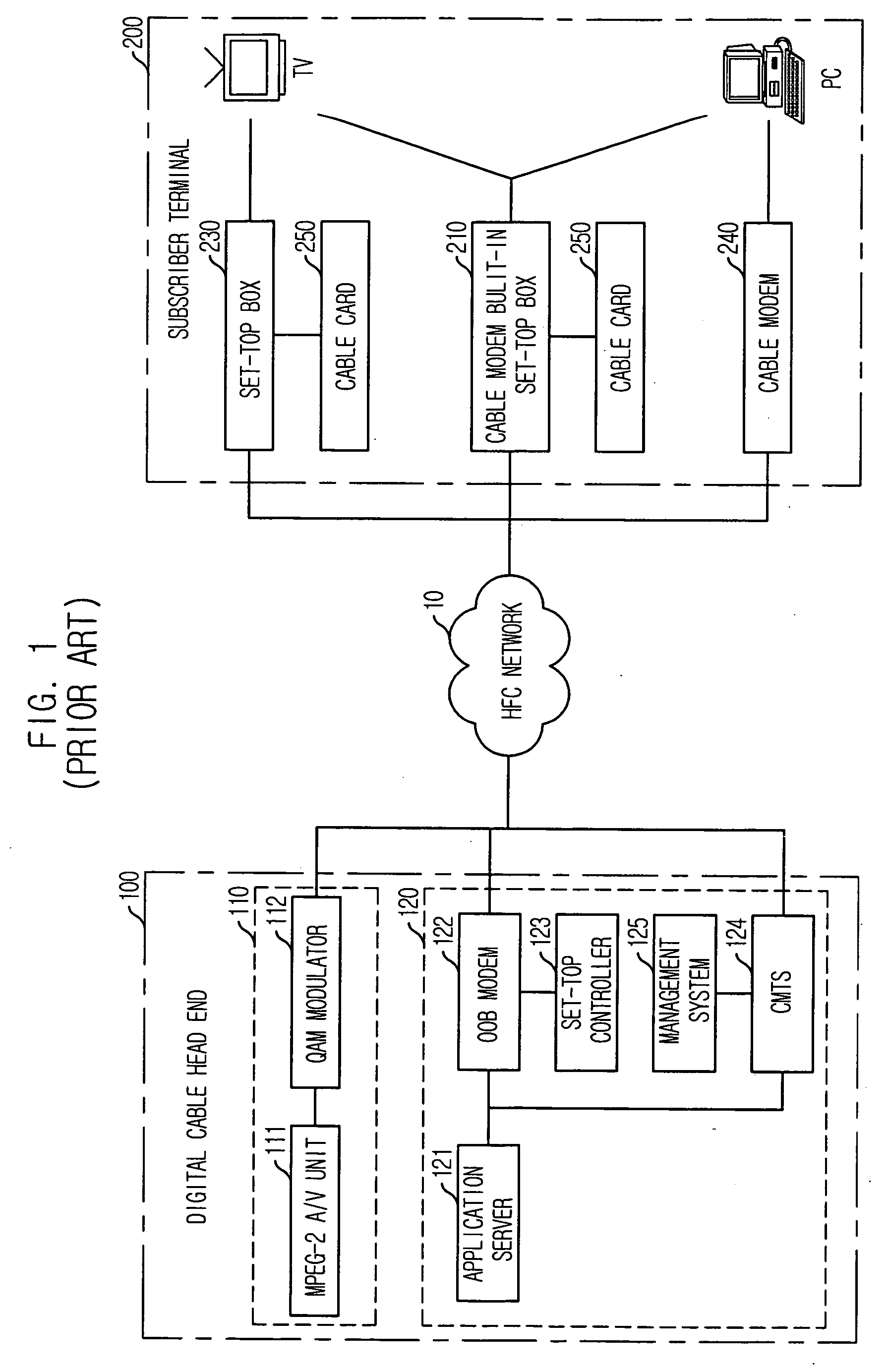 Apparatus for receiving MPEG-2 A/V data using cable modem