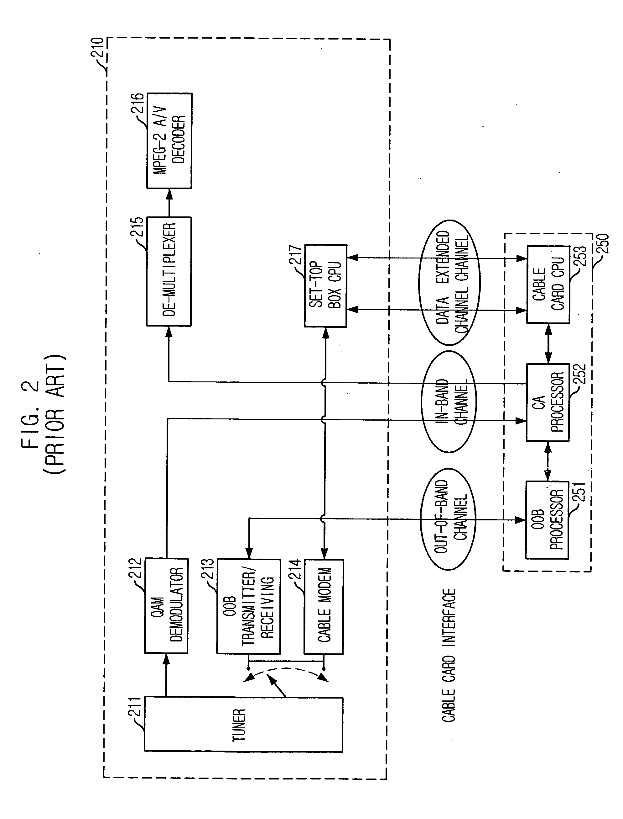 Apparatus for receiving MPEG-2 A/V data using cable modem