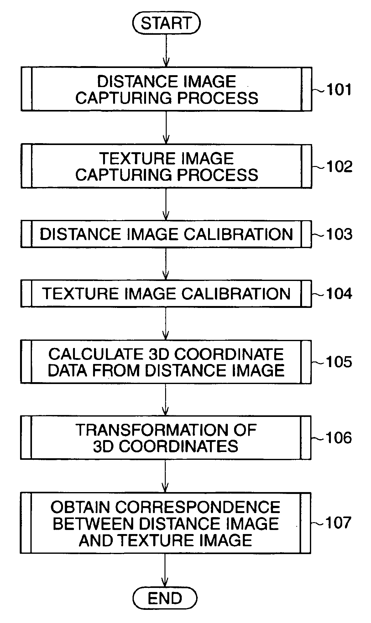 Three-dimensional image capturing device