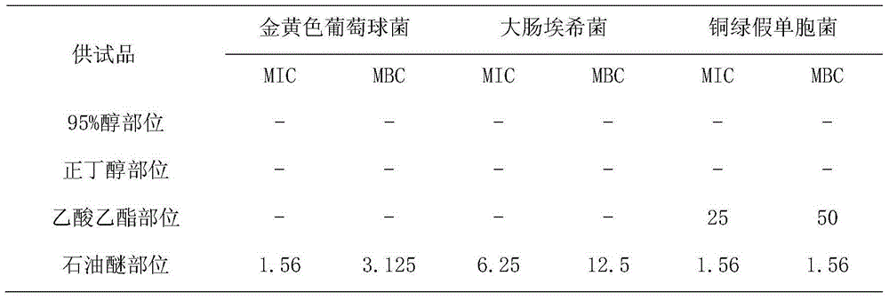 Cockroach extract, and preparation method and use thereof