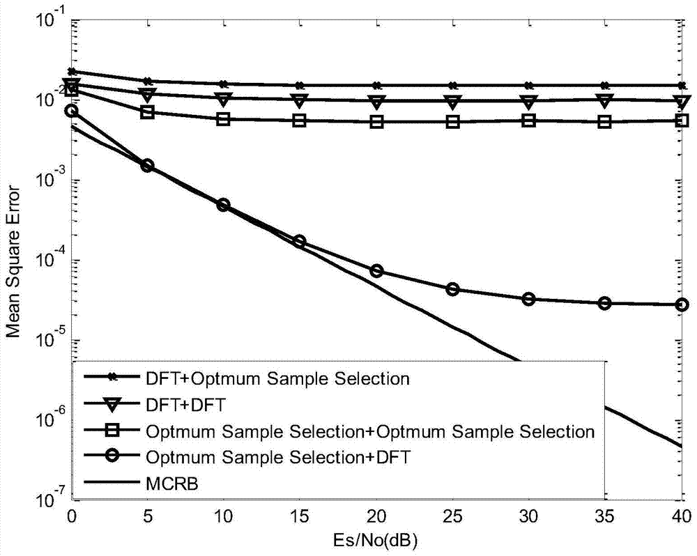 A Clock Estimation Method for Bidirectional Relay Channel Physical Layer Network Coding