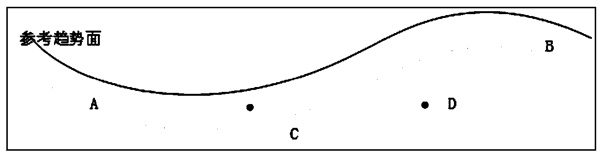 Stratum stratification method based on anisotropic interpolation