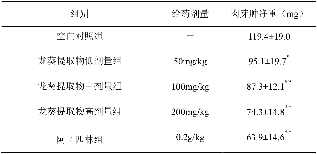 Black nightshade extract, and separation and extraction method and application thereof in anti-inflammatory and analgesic drug