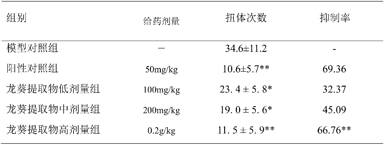 Black nightshade extract, and separation and extraction method and application thereof in anti-inflammatory and analgesic drug