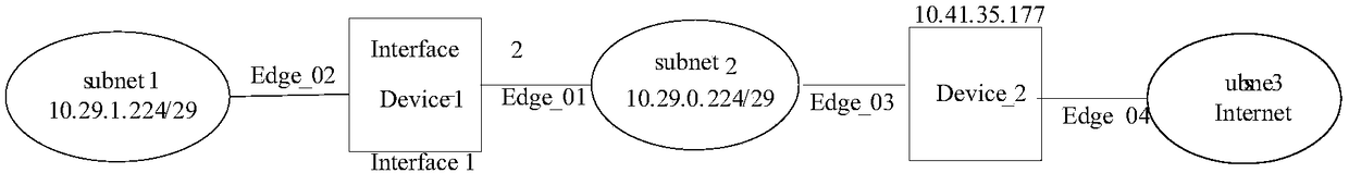 Method and device for acquiring access path