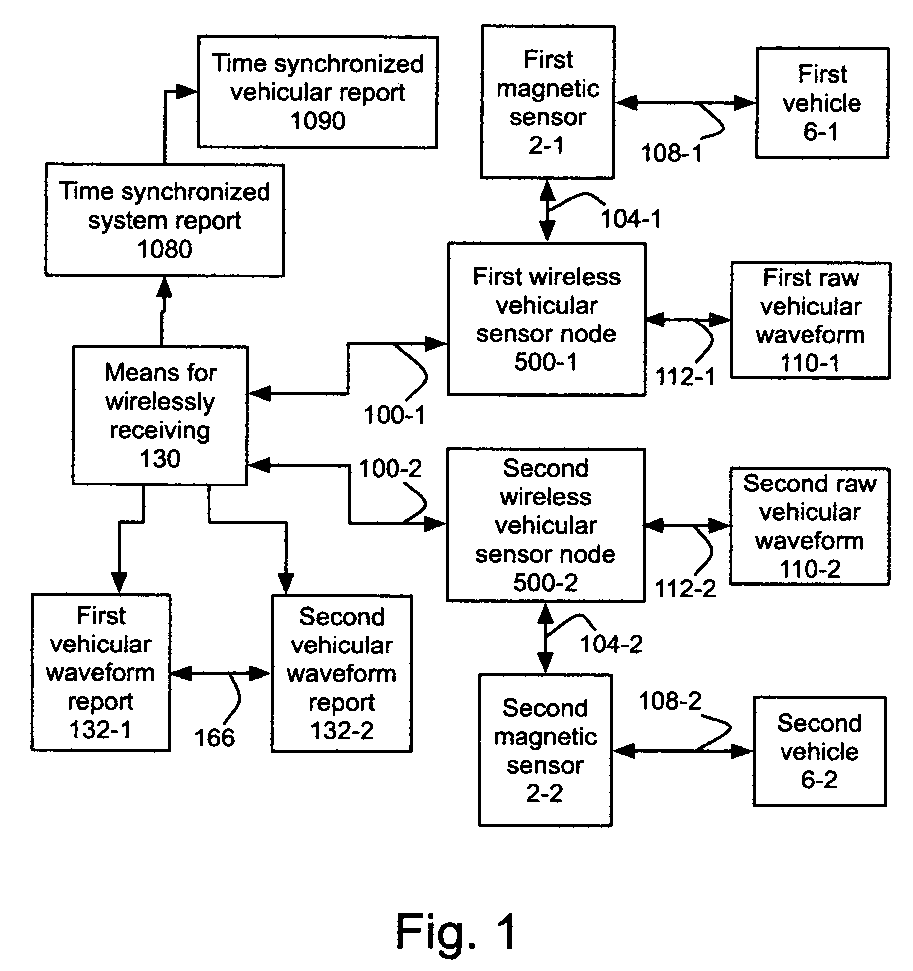 Method and apparatus reporting time-synchronized vehicular sensor waveforms from wireless vehicular sensor nodes