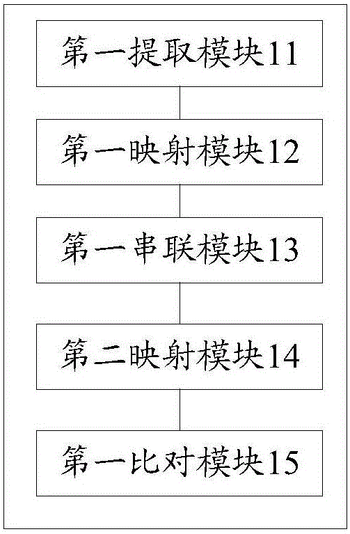 Face authentication method and device