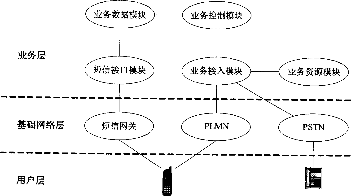 Method for realizing user extension set roaming by short message equipment