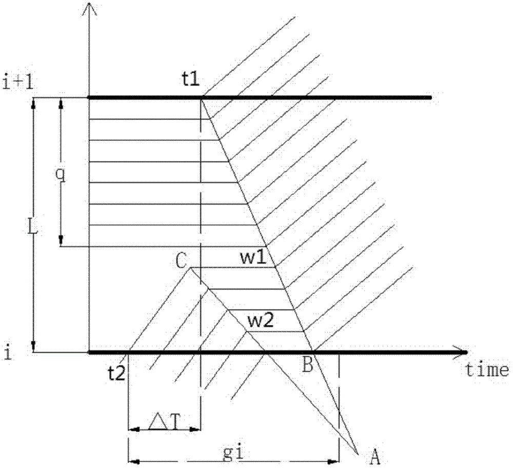 An Optimal Method for Coordinated Control of Signals at Urban Road Intersections Under Saturated Conditions