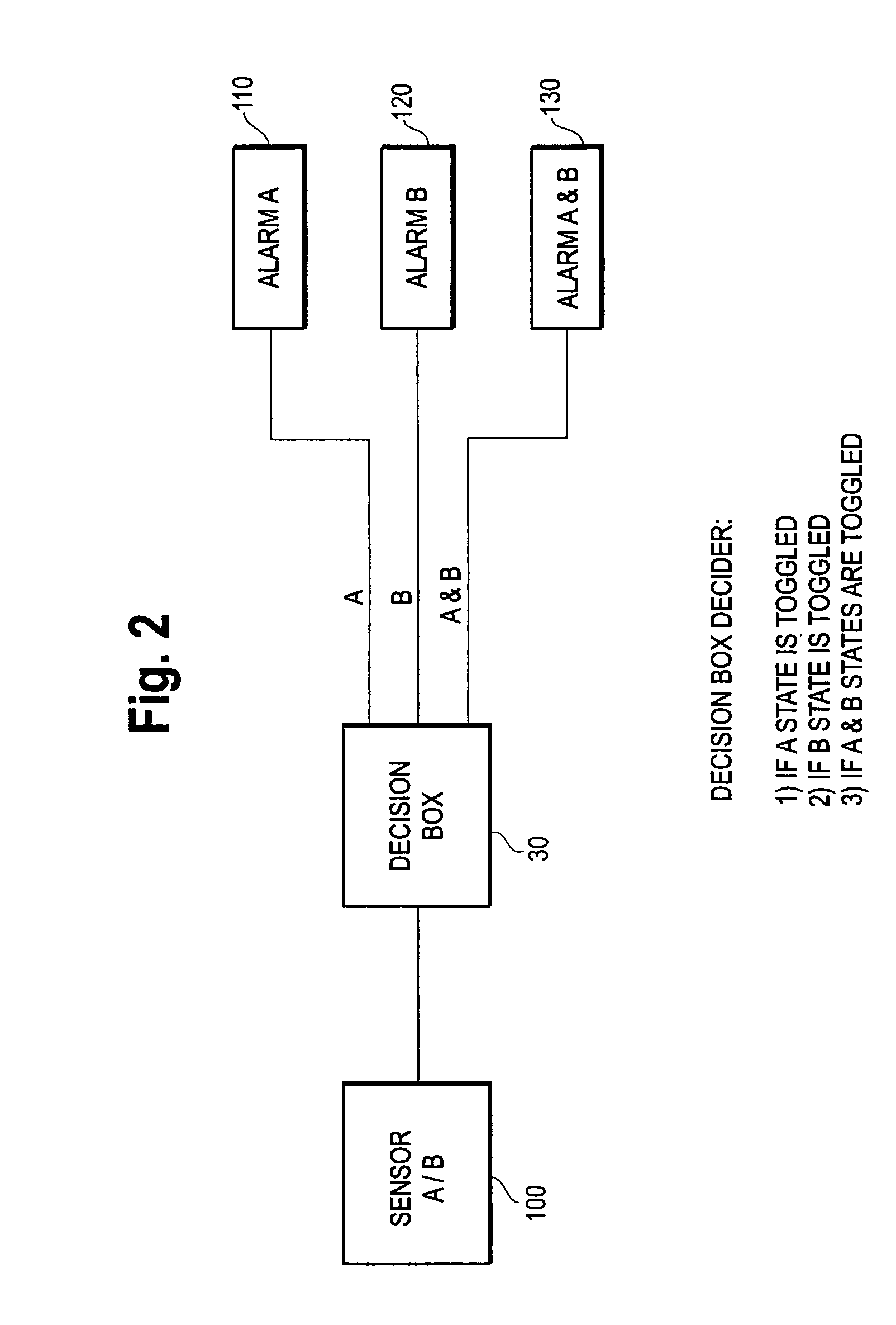 Combination airborne substance detector