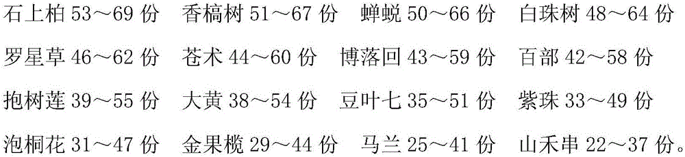 Traditional Chinese medicine buccal tablet for treating amygdalitis and preparation method of Traditional Chinese medicine buccal tablet