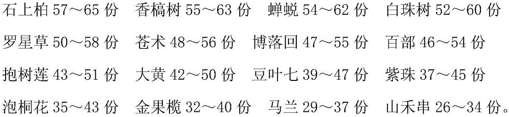 Traditional Chinese medicine buccal tablet for treating amygdalitis and preparation method of Traditional Chinese medicine buccal tablet