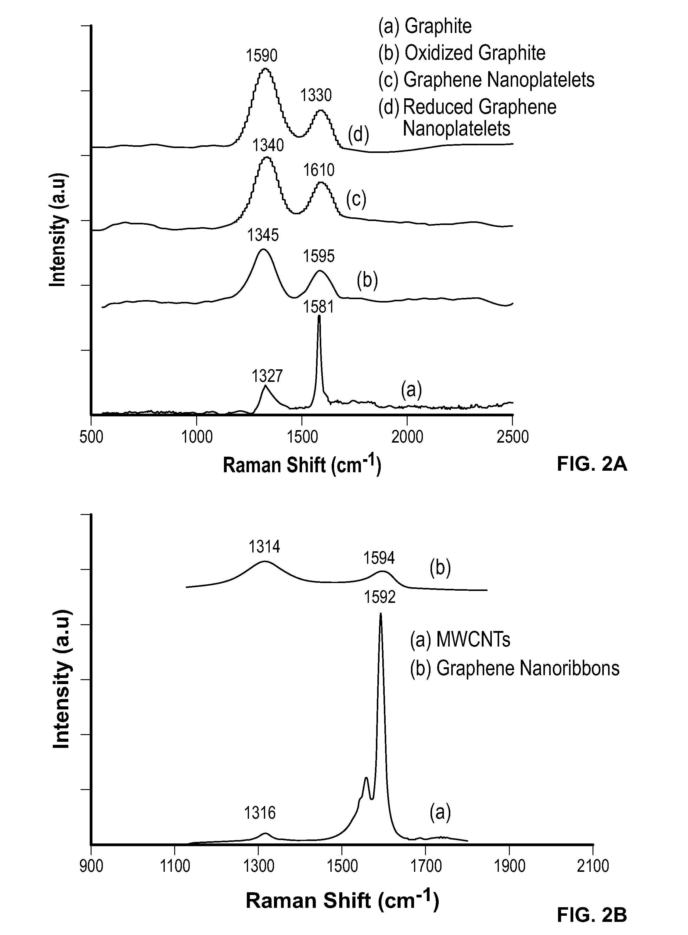 Magnetic graphene-like nanoparticles or graphitic nano- or microparticles and method of production and uses thereof