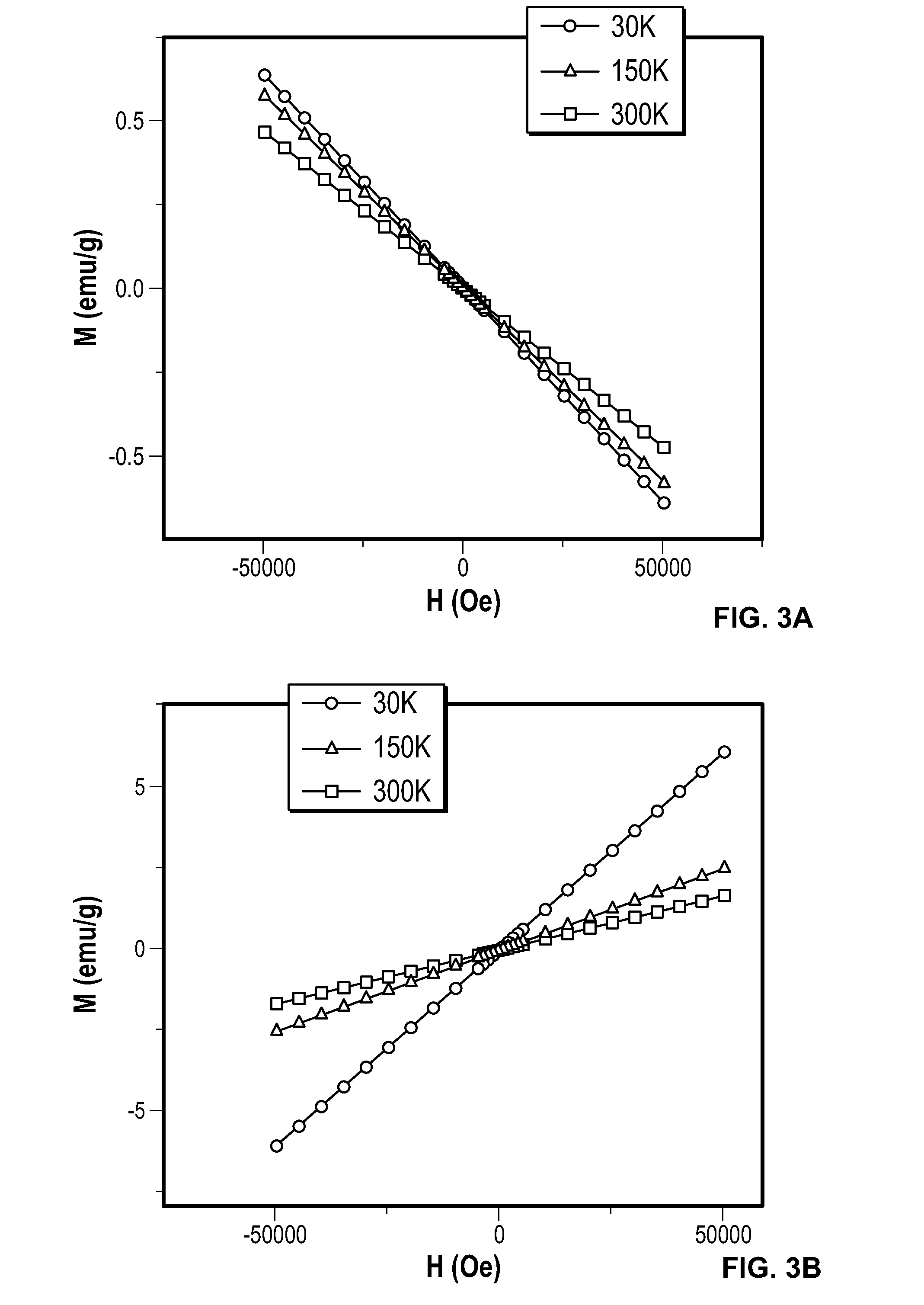 Magnetic graphene-like nanoparticles or graphitic nano- or microparticles and method of production and uses thereof