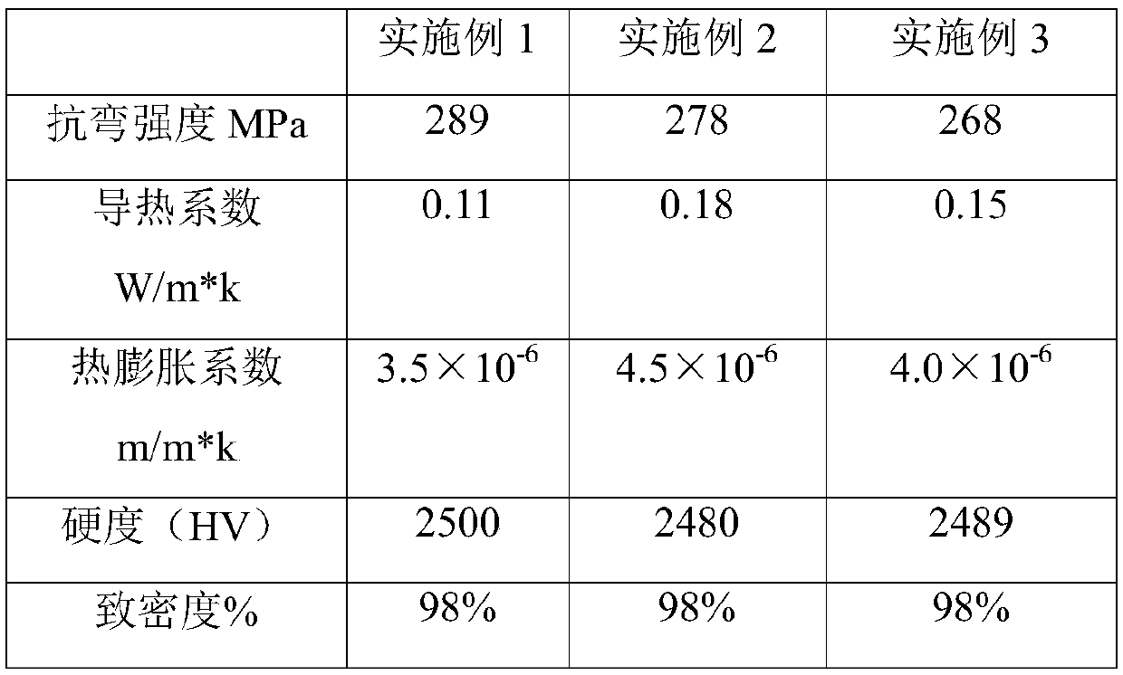 Thermal insulation daily-use ceramic product and preparation method thereof