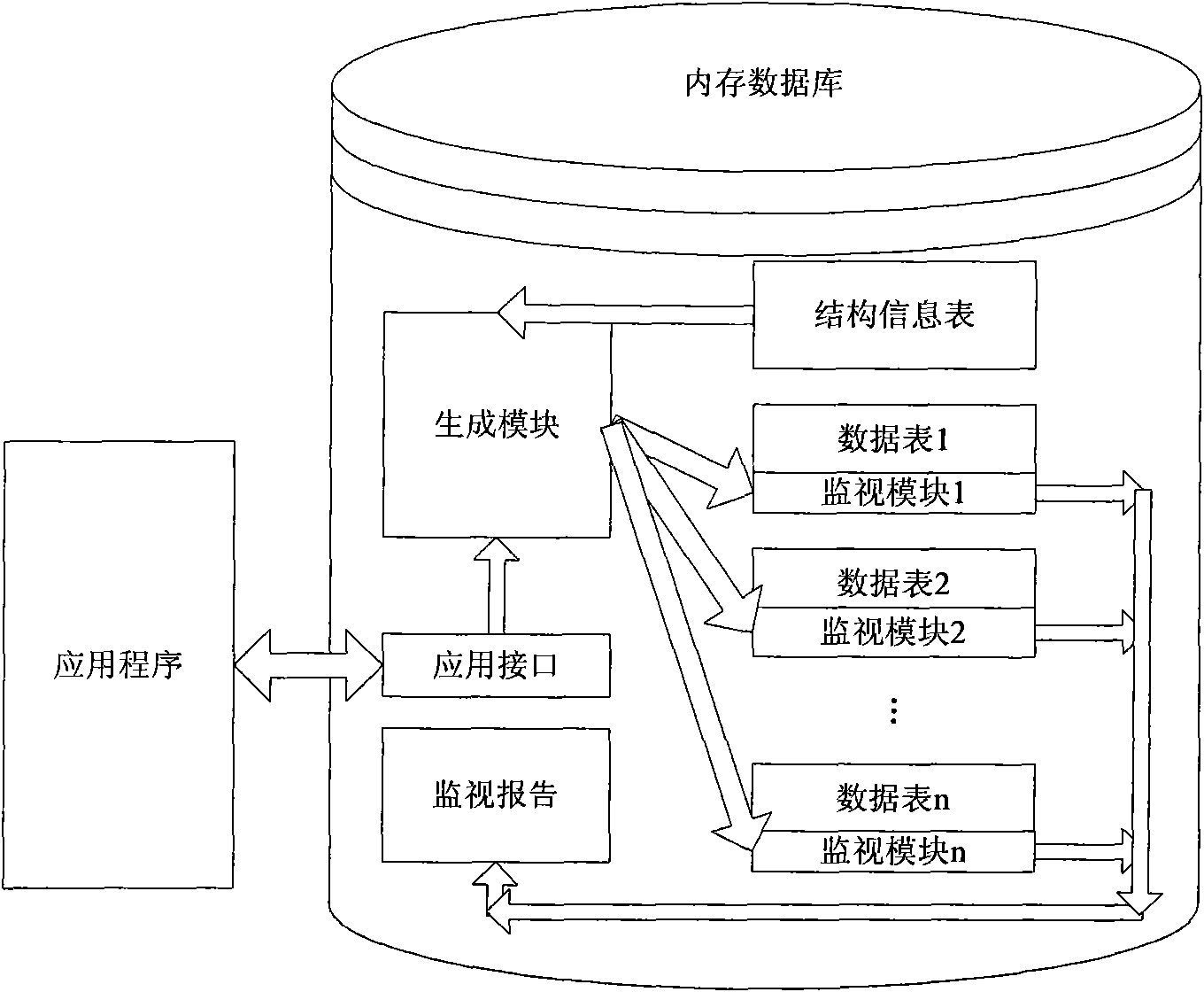 Monitoring system of monitoring system memory database and monitoring method thereof