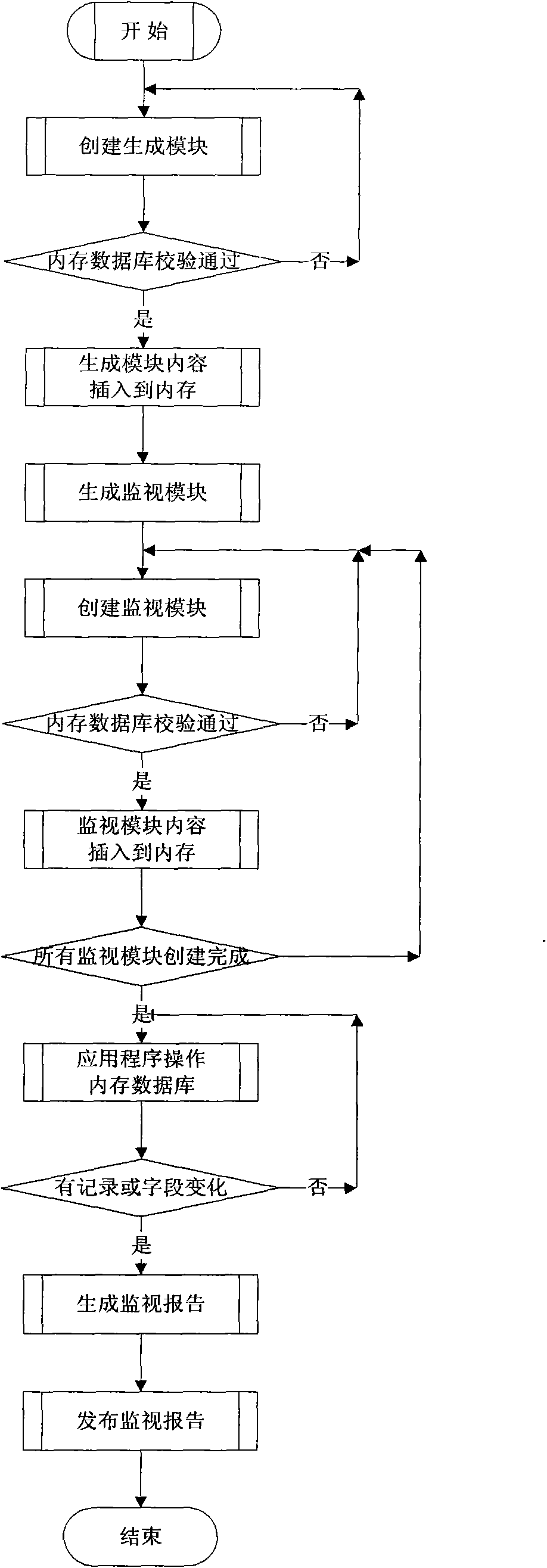 Monitoring system of monitoring system memory database and monitoring method thereof