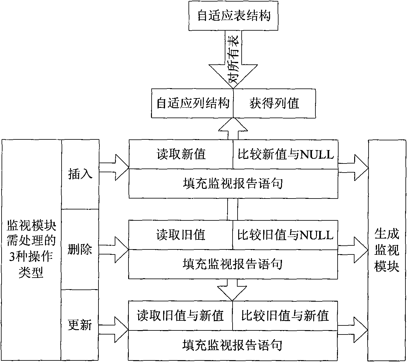 Monitoring system of monitoring system memory database and monitoring method thereof